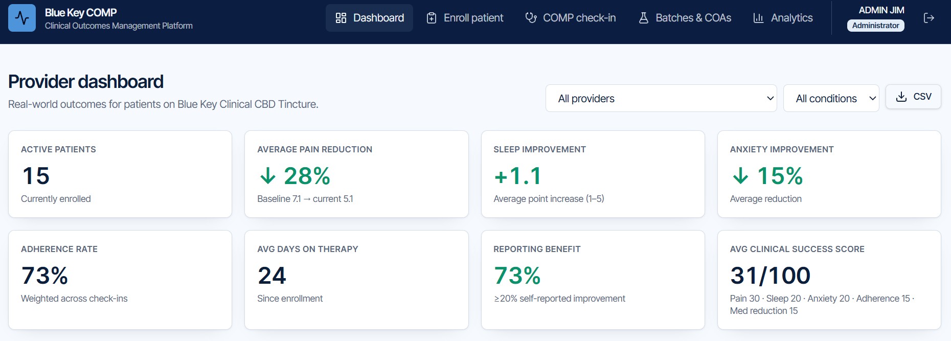 Blue Key COMP clinical outcomes management provider dashboard showing patient pain, sleep, anxiety, adherence, and success metrics