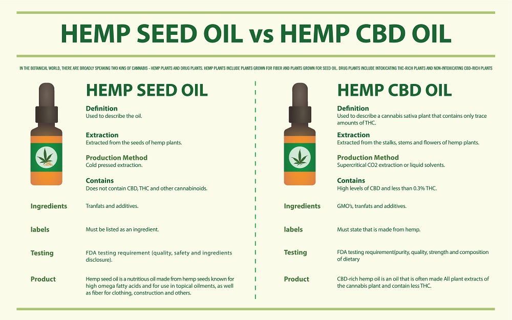 hemp-oil-vs-cbd-oil.jpeg